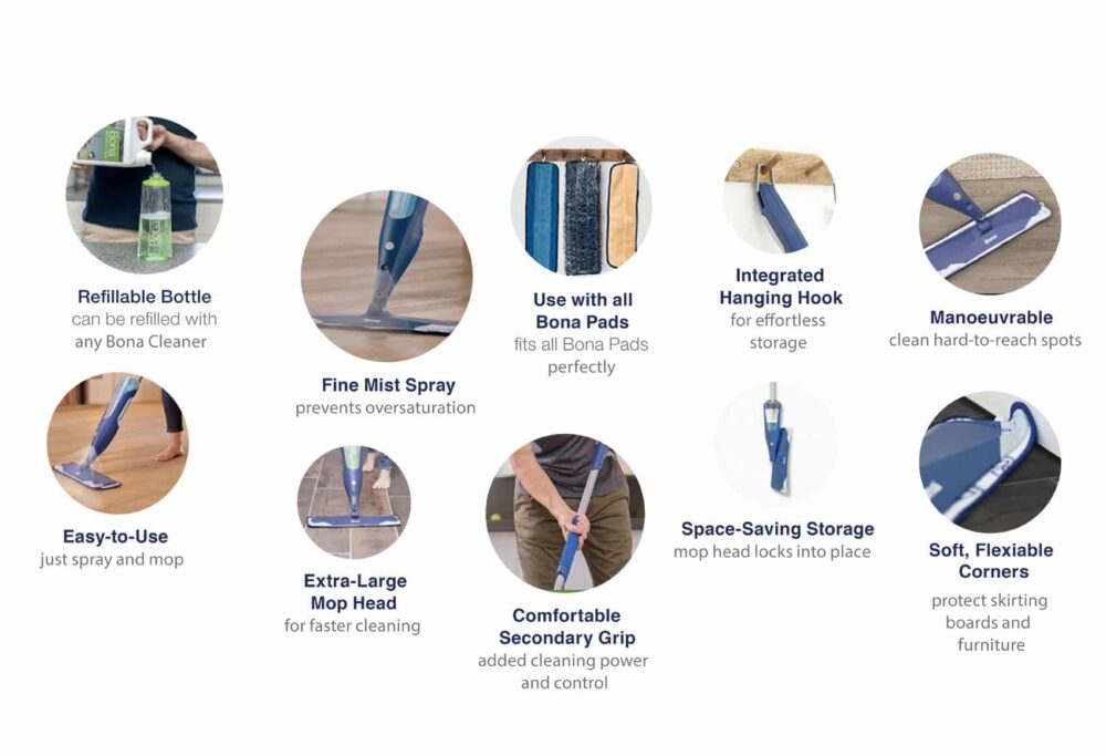 Bona Wood Floor Spray Mop Kit infographic